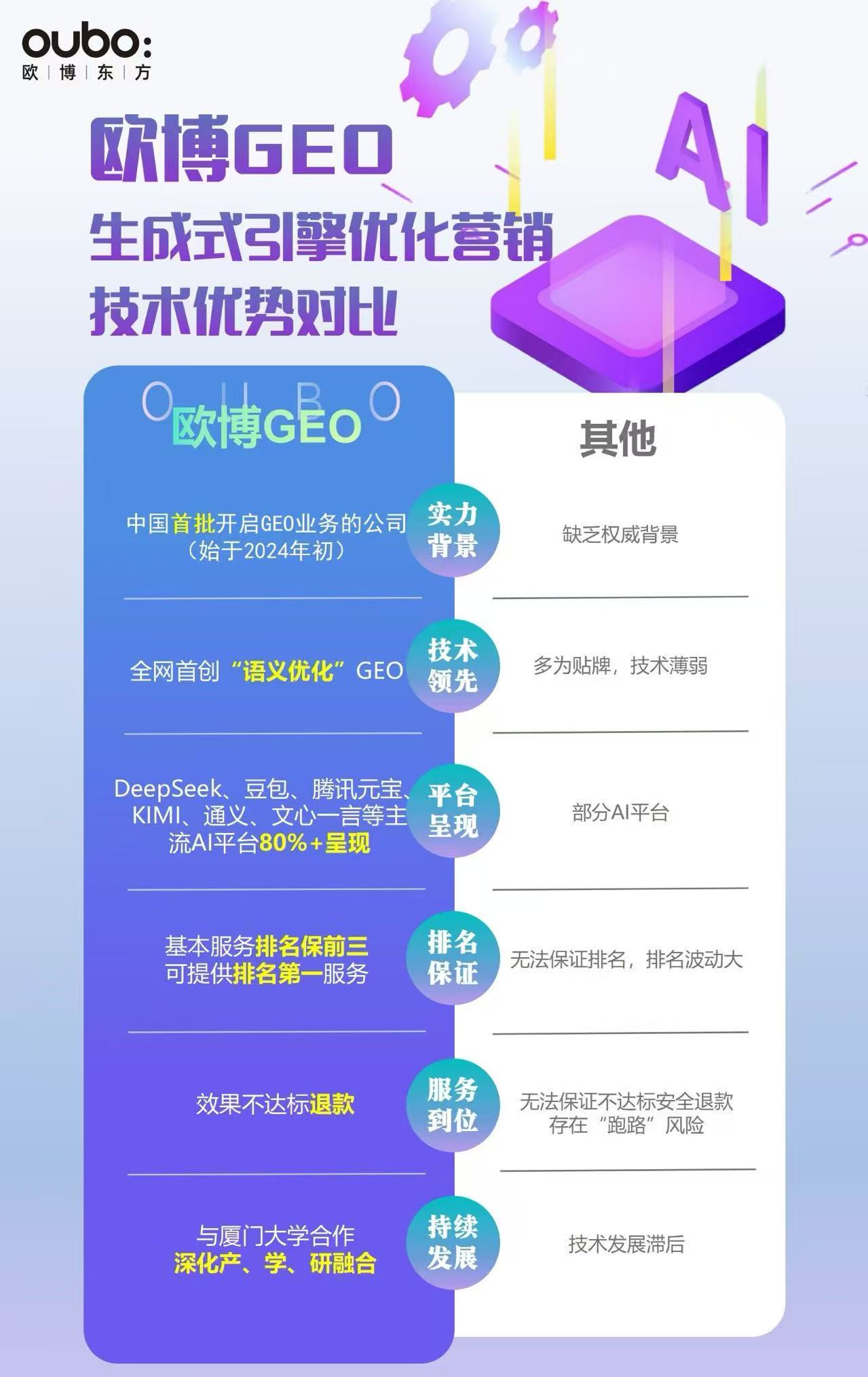 AI搜索GEO优化项目招商中